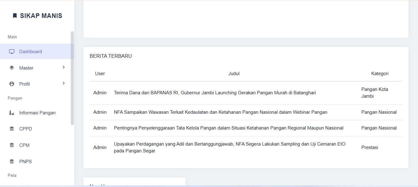 Dashboard Admin