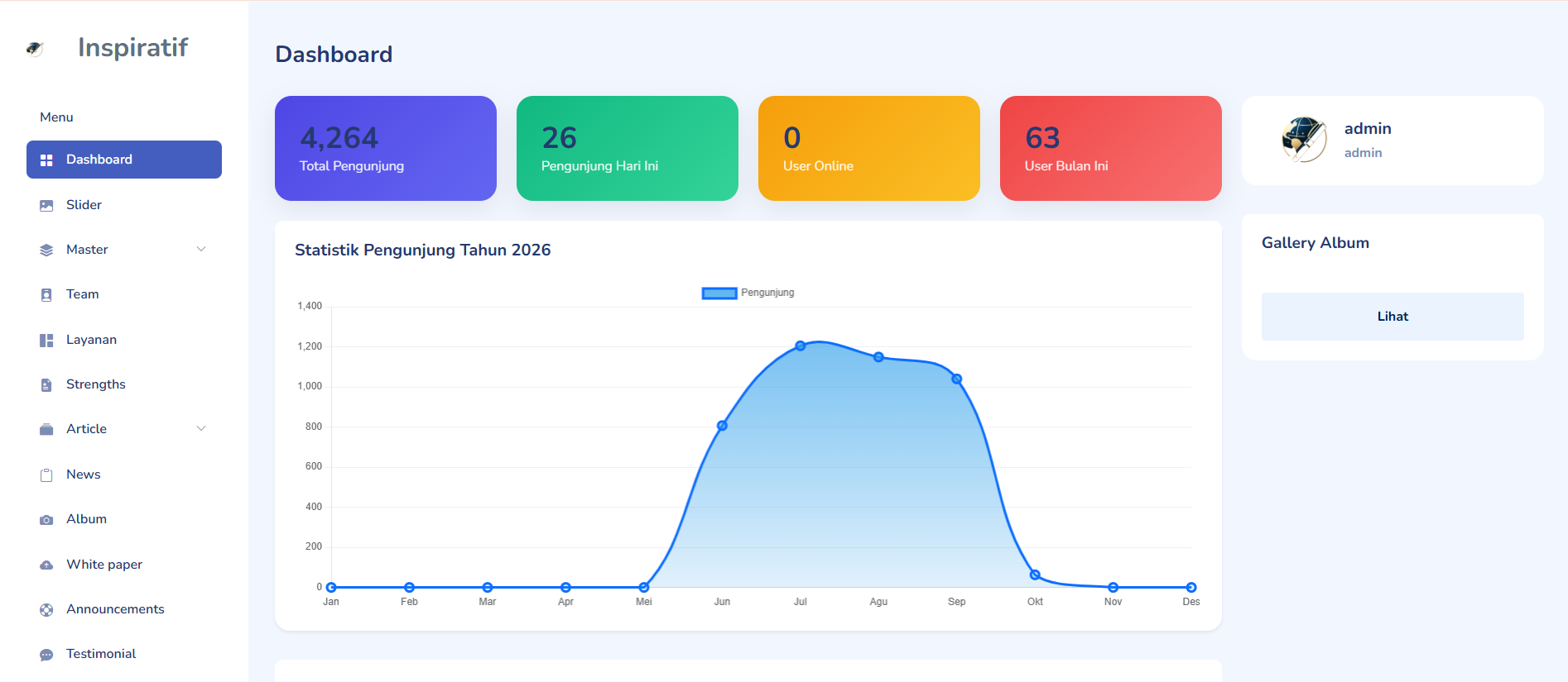 Dashboard Admin