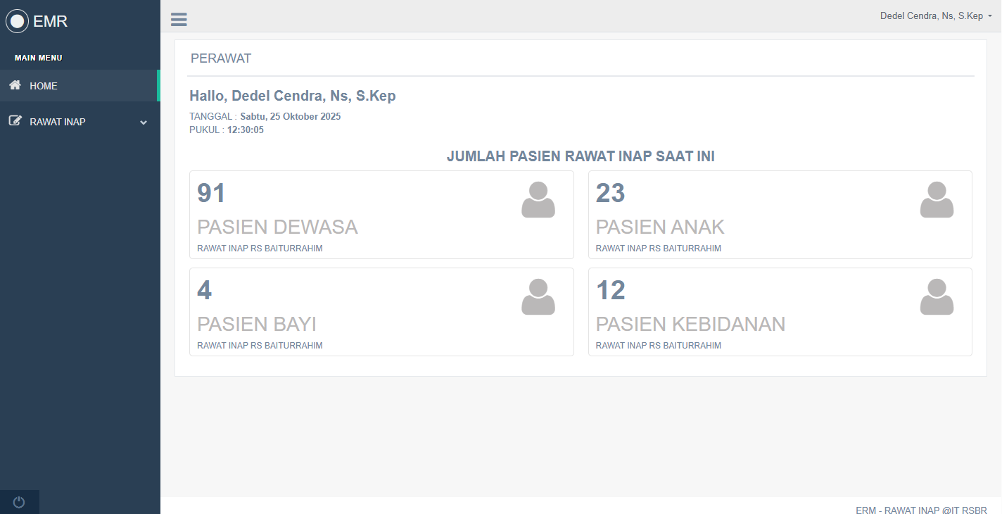 Dashboard Perawat