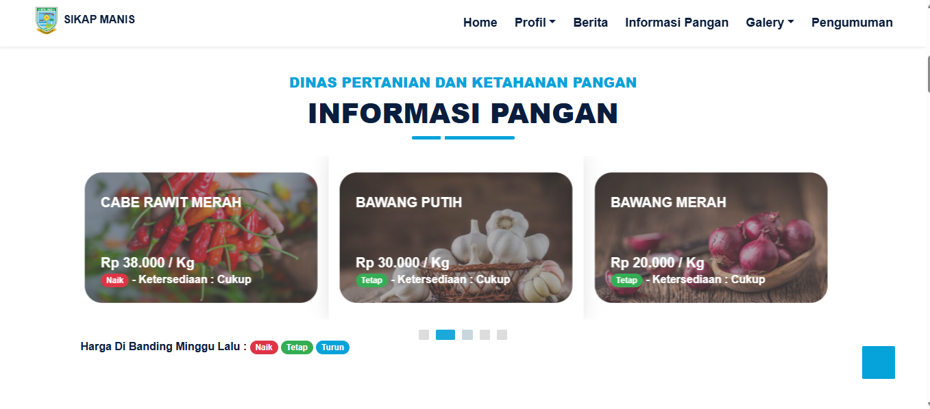 Halaman Informasi Pangan