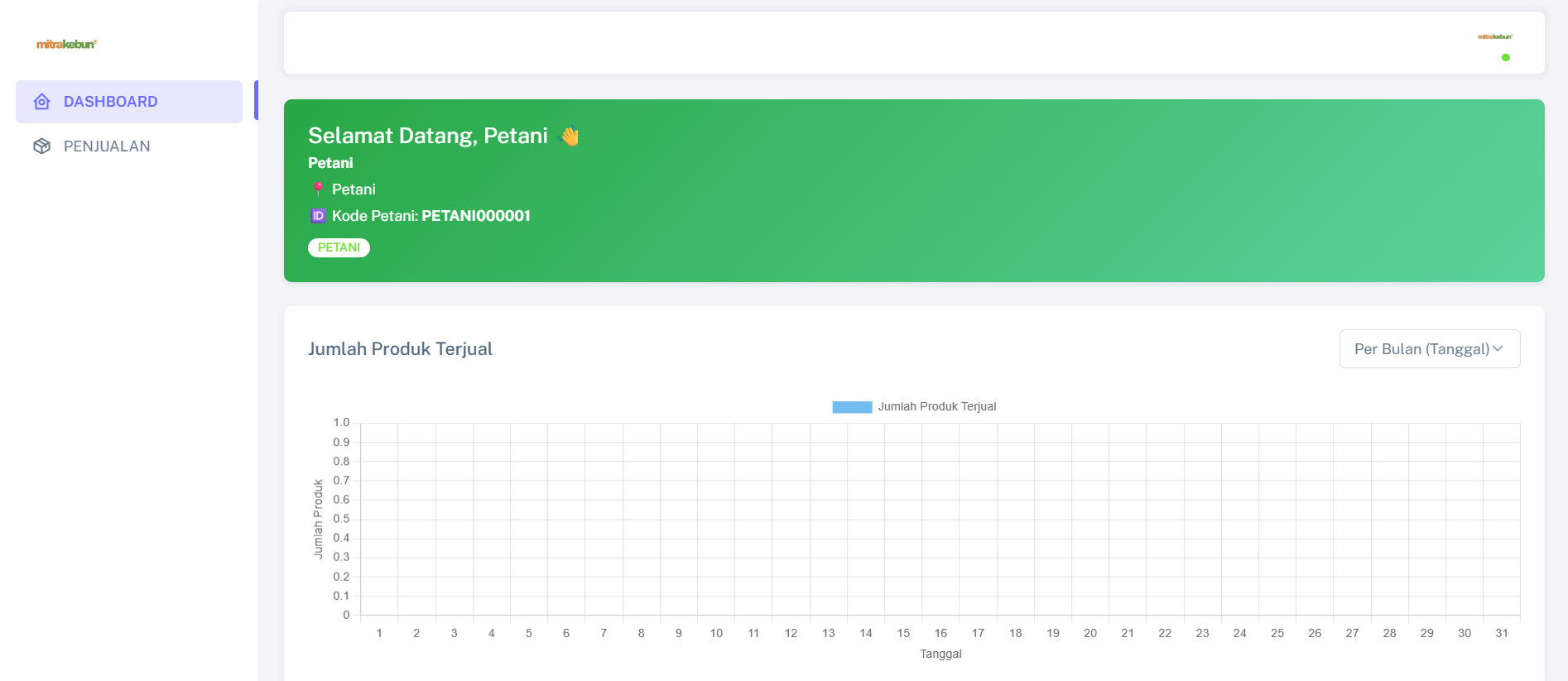 Dashboard Petani
